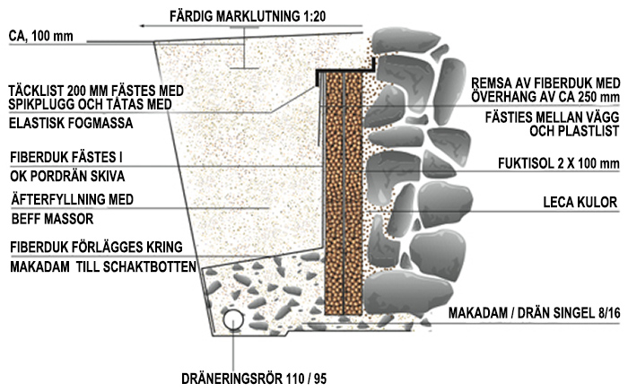 Anv&auml;ndningsomr&aring;den